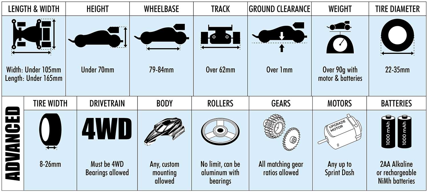 Mini 4WD Rules - Advanced Class