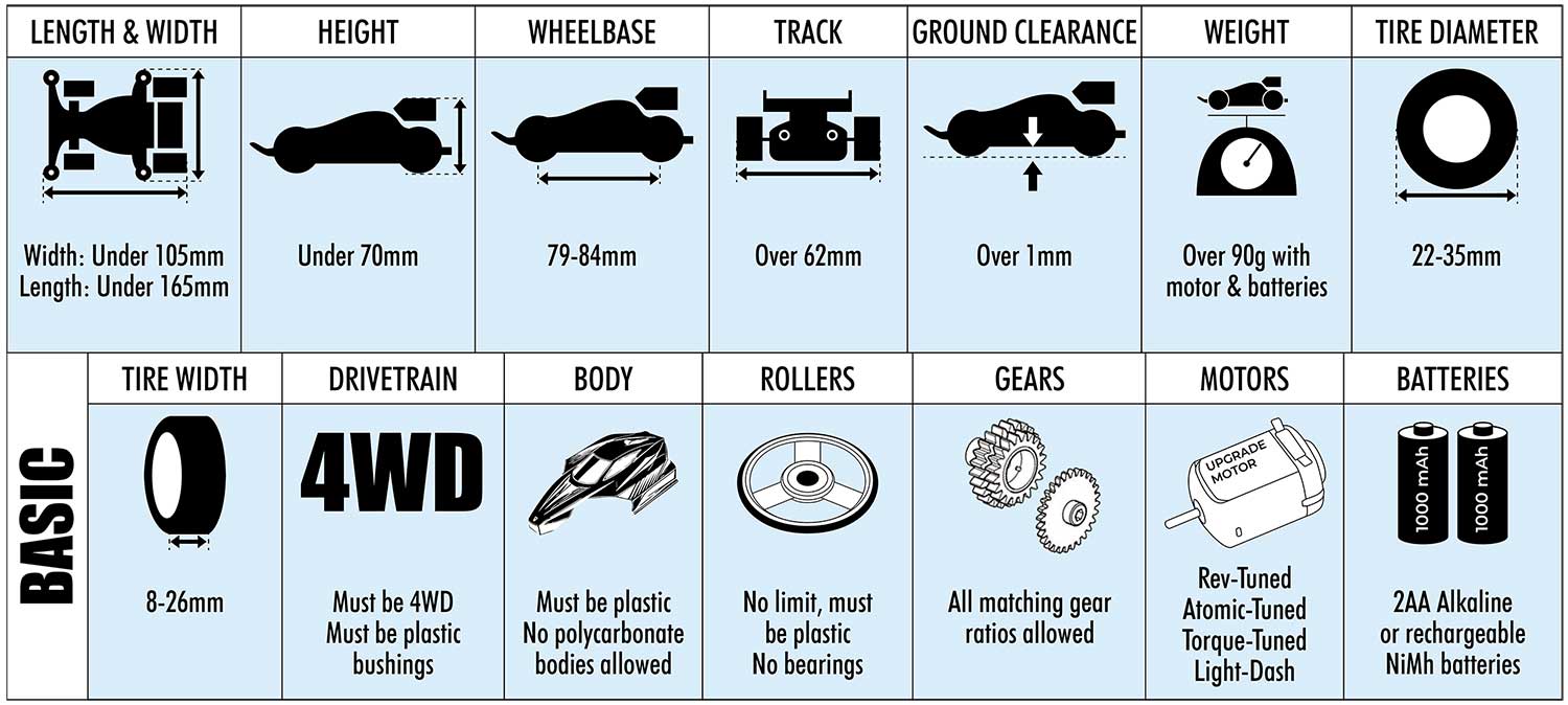 Mini 4WD Rules - Basic Class