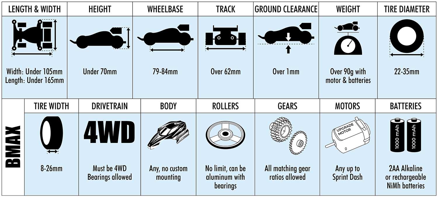 Mini 4WD Rules - BMAX Class