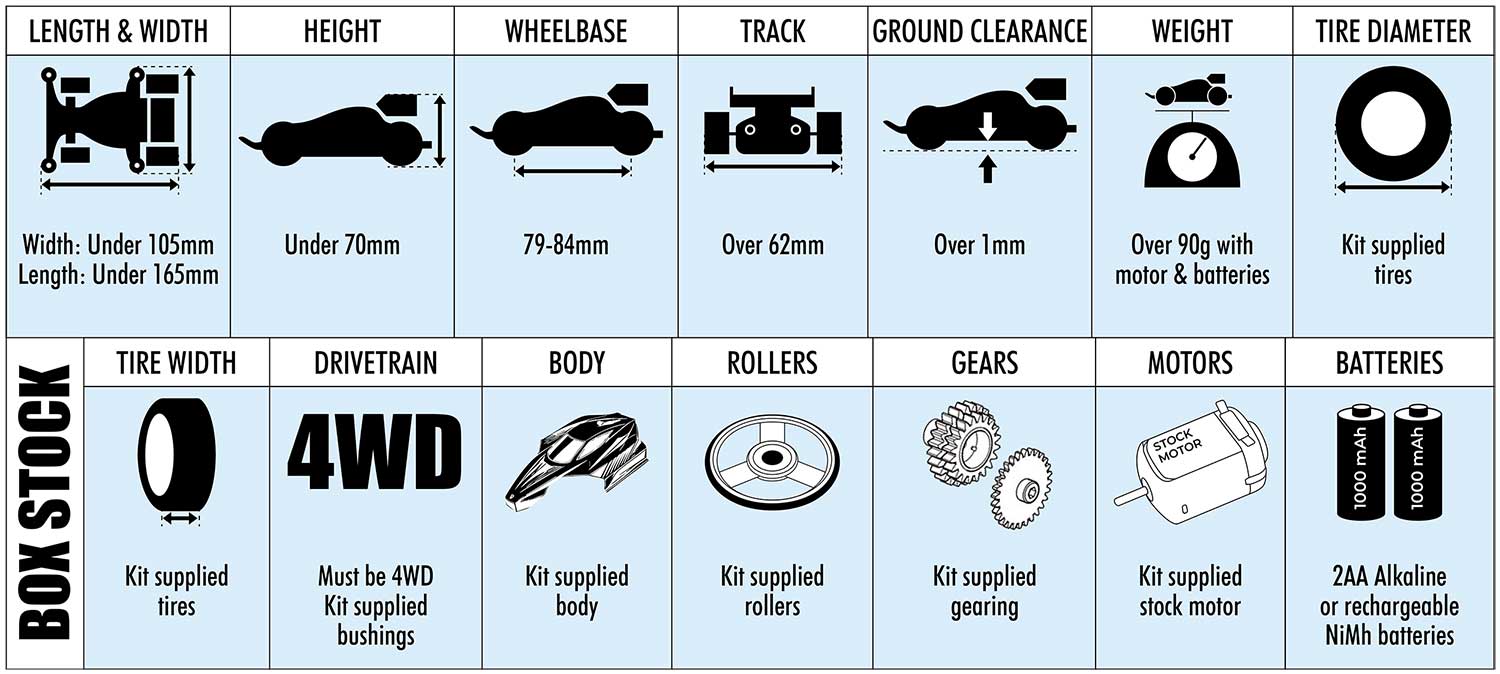 Mini 4WD Rules - Box Stock Class