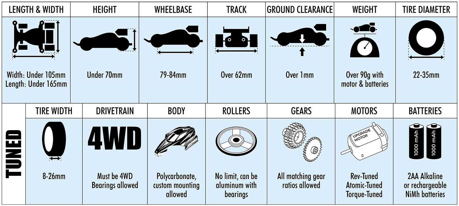 Mini 4WD Rules - Tuned Class