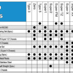 Mini 4WD Upgrade Parts Matching Checklist