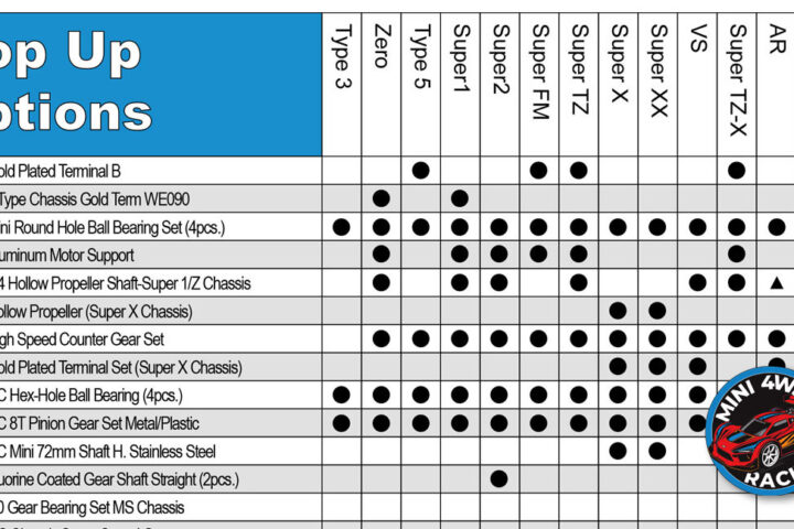 Mini 4WD Upgrade Parts Matching Checklist