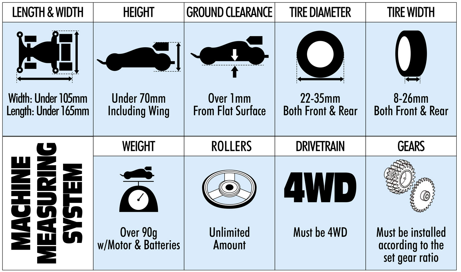 Mini 4WD Machine Measuring System